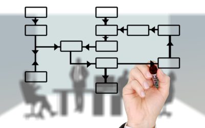 Prozessmanagement mit der PICTURE-Prozessplattform